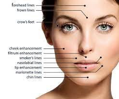 Soft Tissue Injuries Of The Face